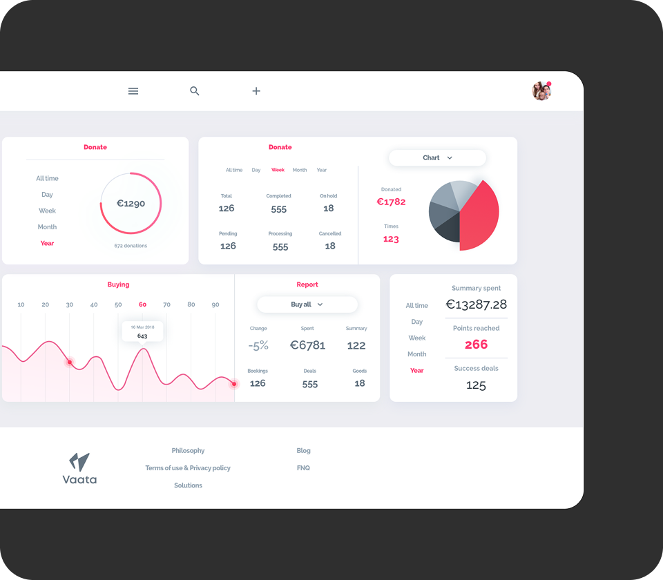 Real-time analytics dashboards